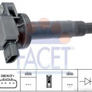 Facet Sytytyspuola