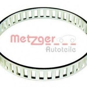 Metzger Anturirengas Abs