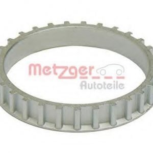 Metzger Anturirengas Abs