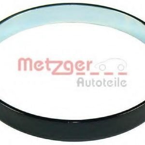 Metzger Anturirengas Abs